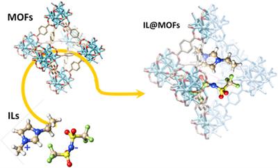 Exploring ionic liquid-laden metal-organic framework composite materials as hybrid electrolytes in metal (ion) batteries